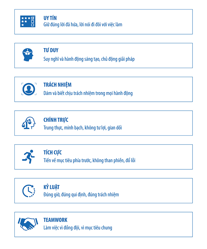 tam-nhin-su-menh-he-gia-tri-viet-uc